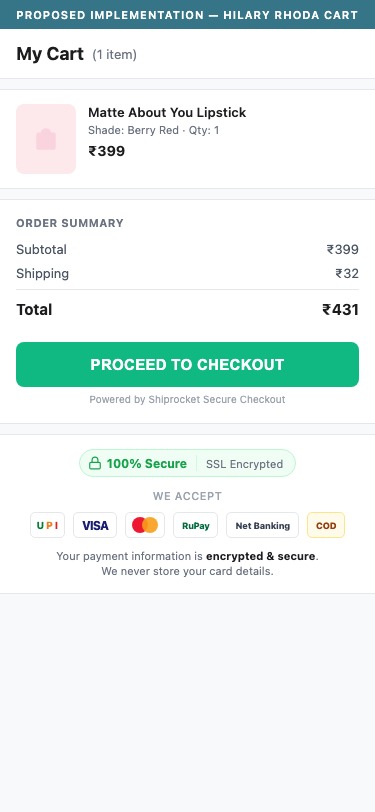 Proposed Implementation — Hilary Rhoda Cart