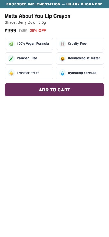 Proposed Implementation — Hilary Rhoda PDP